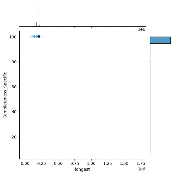 Neisseria gonorrhoeae_all_longest_Completeness_Specific.png